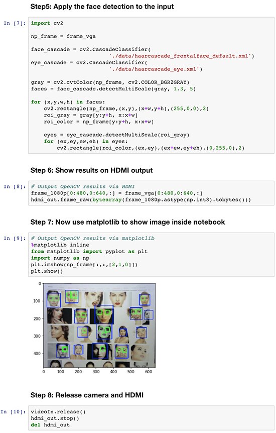 Image of final cells in the Xilinx webcam face detection notebook