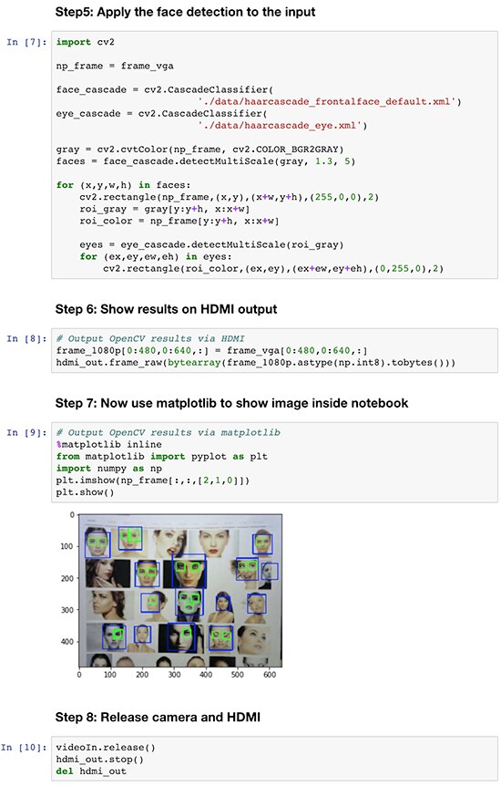 Xilinx 网络摄像头人脸检测笔记本中的最后单元图片