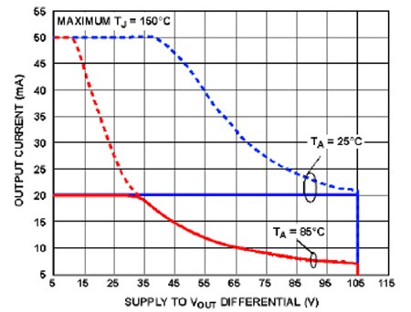 Image of safe operating area (SOA) graphs
