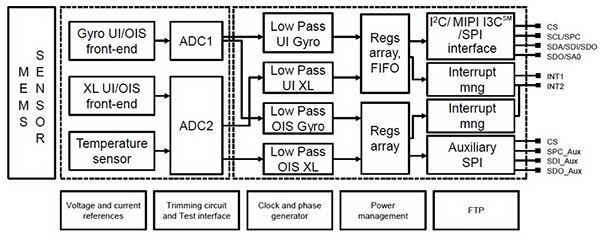 STMicroelectronics 的 LSM6DSO IMU 示意图