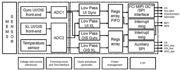 STMicroelectronics 的 LSM6DSO IMU 示意圖