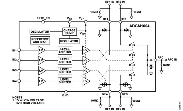 Analog Devices 的 ADGM1004 MEMS 开关框图