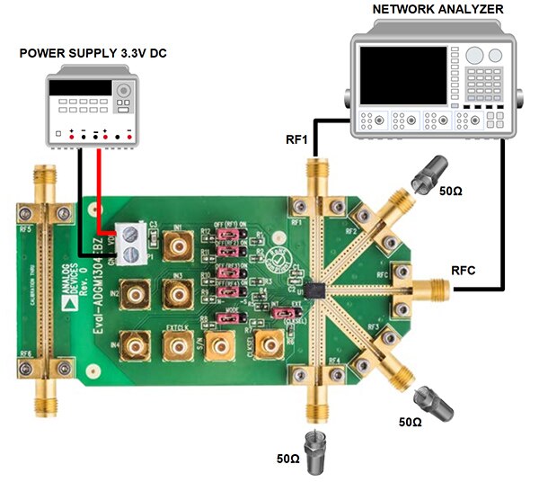 Image of evaluation board for the Analog Devices ADGM1304