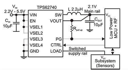 Diagram of Texas Instruments TPS62740 step-down converter