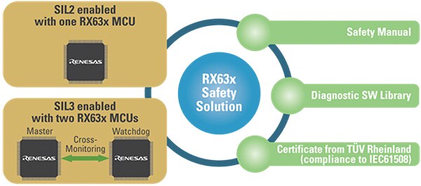 Diagram of IAR Embedded Workbench