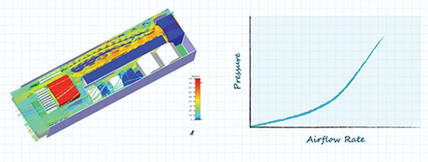 Image of modeling airflow and air pressure