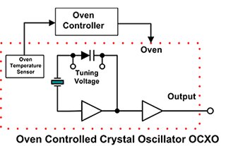使用 OCXO 穩定振盪器的溫度示意圖