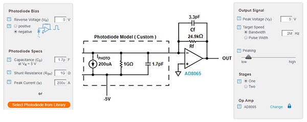 Analog Devices 的光電電路設計精靈圖片 (按此放大)