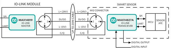 Maxim Integrated 的 MAX14827A IO-Link 收發器示意圖