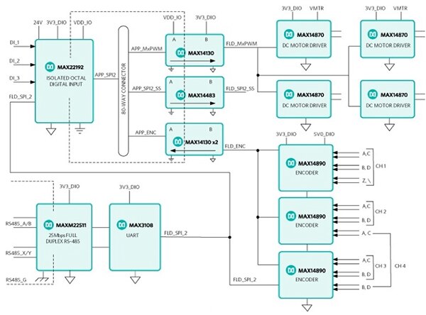 Diagram of Maxim Go-IO motion control board (click to enlarge)