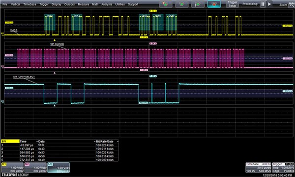 在 Teledyne LeCroy 的 HDO4104A 示波器上查看 SPI 互換示意圖