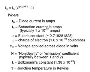 Equation 1
