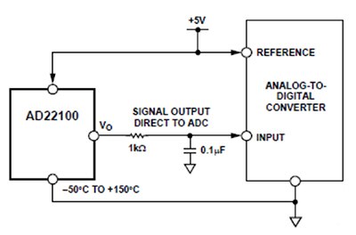 Diagram of Analog Devices AD22100 solid state sensor