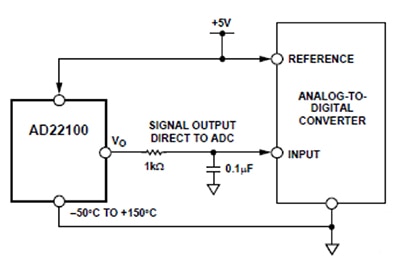 Analog Devices AD22100 固态传感器示意图