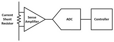 Diagram of measuring current flow with a current shunt resistor