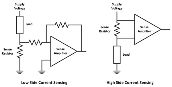 Diagram of low side and high side current measurement circuit