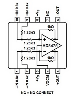 Analog Devices 的 AD8475 全差分漏斗放大器示意图