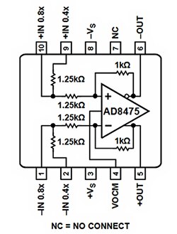 Diagram of Analog Devices’ AD8475 fully differential funnel amplifier