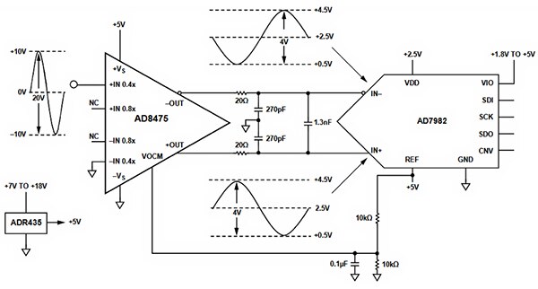 Analog Devices 的 AD8575 漏斗放大器示意图