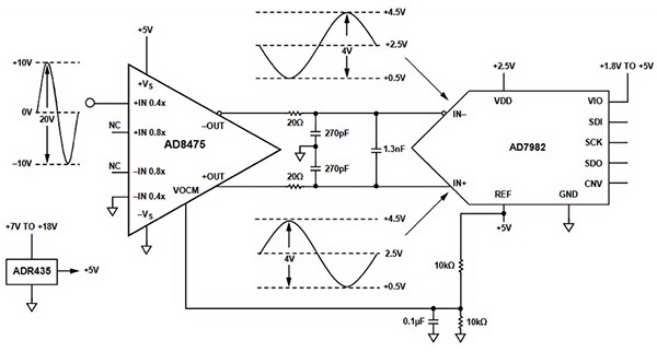Diagram of Analog Devices AD8575 funnel amplifier