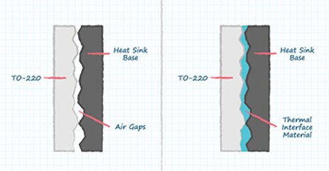 Diagram of magnified surface-to-surface illustration