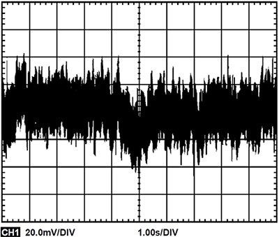 Graph of output noise with Analog Devices EVAL-CN0370-PMDZ connected
