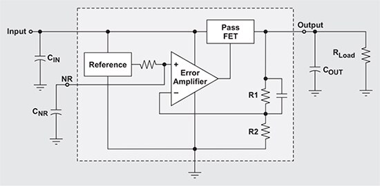 Diagram of an LDO, the pass element is a P-type MOSFET