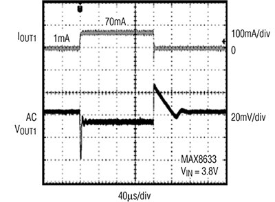 Graph of transient voltage response for a rapid change in output load