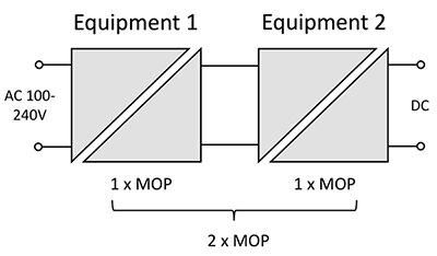 Diagram of Measures of Protection