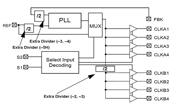 Cypress Semiconductor 的 CY2308SXC-3T 八输出零延迟缓冲器示意图