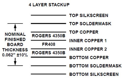 Image of hybrid FR-4 and Rogers 4350B laminate