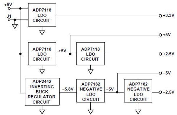 Diagram of power section of the spectrophotometer femtoamp detector