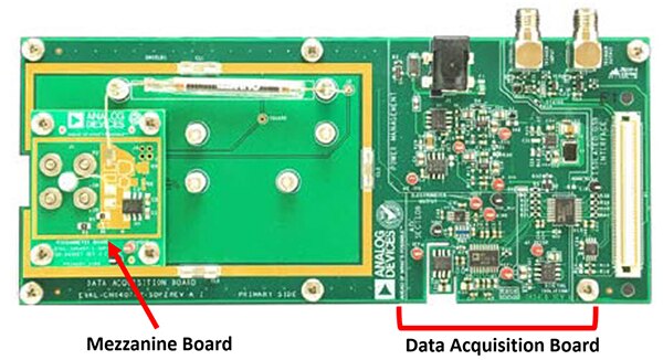Image of mezzanine board on top of the data acquisition board