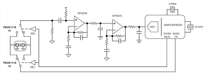 Schematic shows the use of two 2:1 multiplexers to reverse the connections