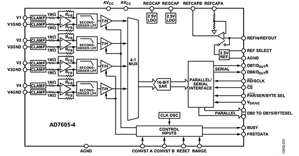 Analog Devices 的 16 位 AD7605-4BSTZ 示意图（点击放大）