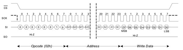 Diagram of Cypress CY15x102QN F-RAM devices