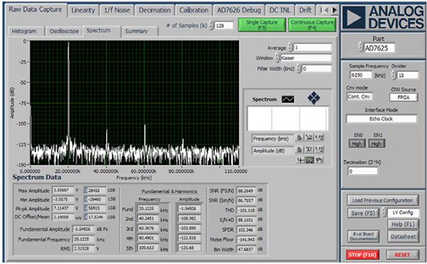Image of scope image showing the Analog Devices AD7625 and ADA4897-1 in single supply operation
