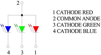 Diagramm: Anoden und Kathoden der RGB-LED 2739 von Adafruit