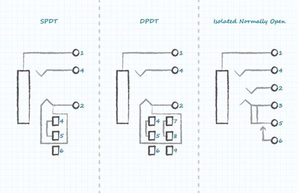 Diagram of alternative switch configurations