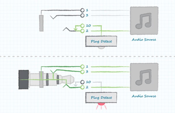 Diagram of using a tip switch to detect plug insertion