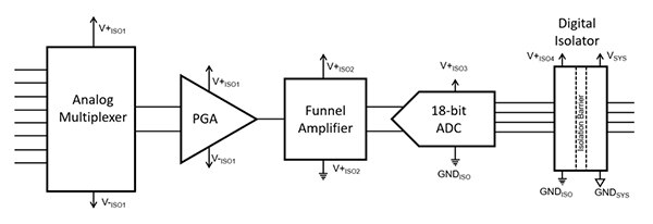 Diagram of eight-input, multi-channel, high precision circuit