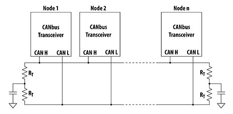 CAN 总线使用差分通信方案的示意图