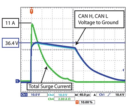 Graph of Bourns CDSOT23-T24CAN response to an 11 A 8/20 µs waveform