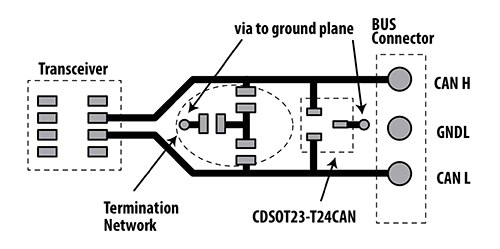 Diagram of recommended pc board layout for Bourns’ CDSOT23-T24CAN