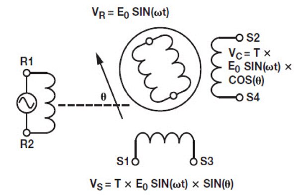 Diagram of variable reluctance resolver