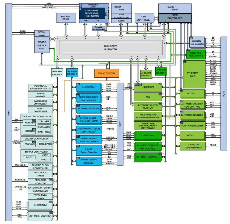 Expanding Microcontroller Memory with SPI Flash | DigiKey