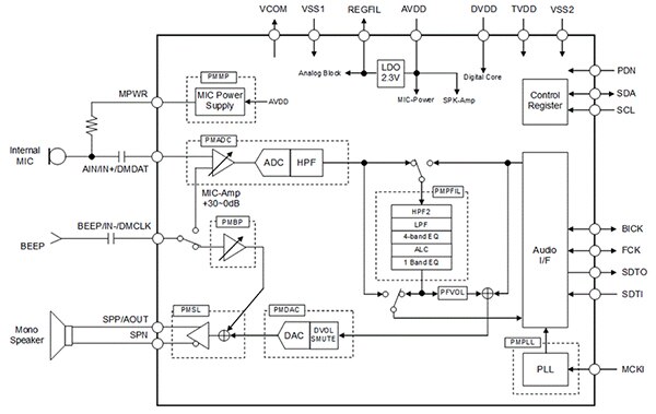 AKM Semiconductor 採用 20 引腳 QFN 小型封裝的 AK4637EN 音訊 DAC 示意圖 (按此放大)