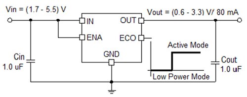 ON Semiconductor 的 NCP171 示意图