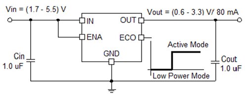 ON Semiconductor 的 NCP171 示意圖