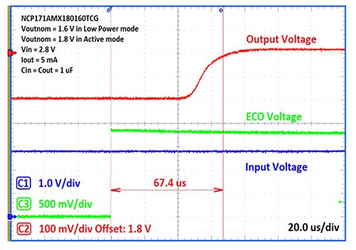 Diagram of switching ON Semiconductor NCP171 from low-power mode to active mode